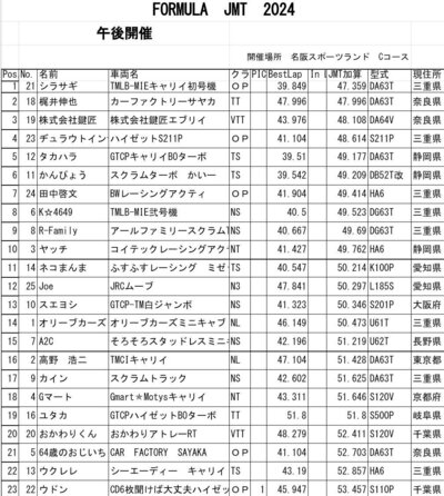 Result GTCP-TM FORMULA JMT.jpg